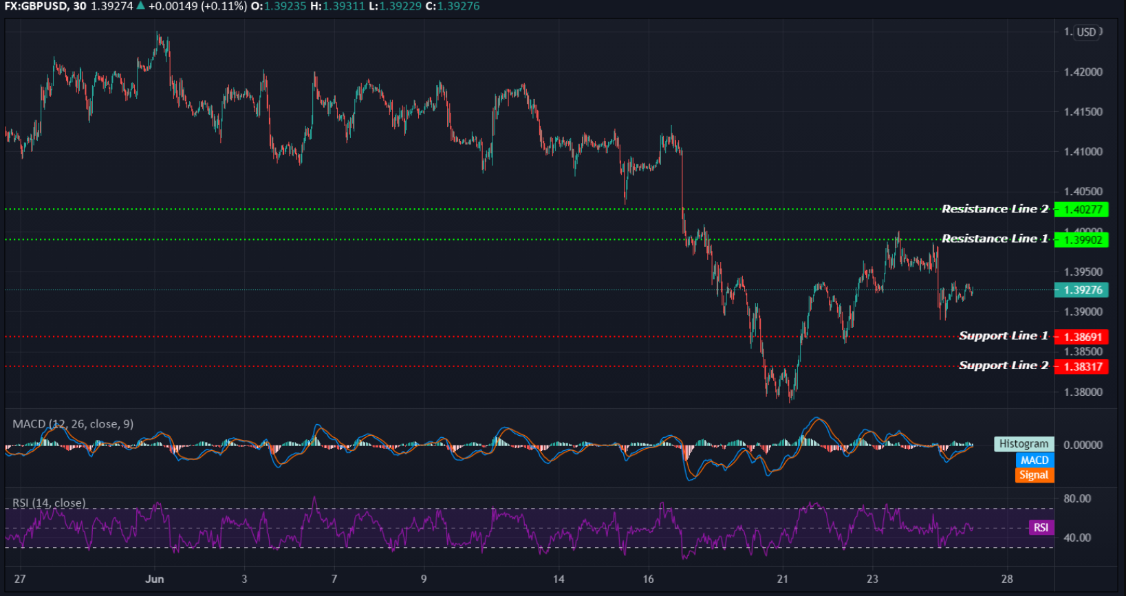 GBPUSD