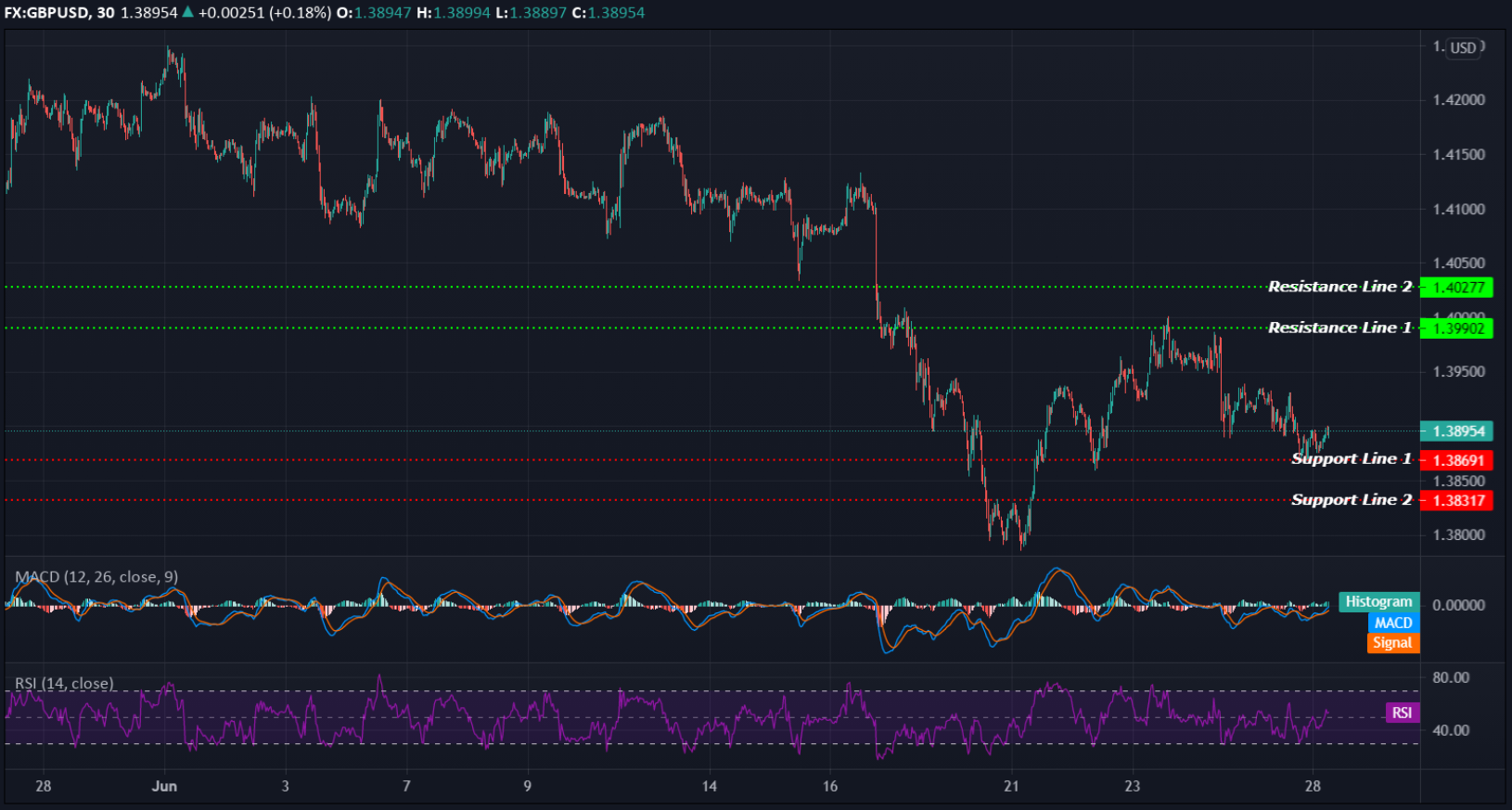 GBPUSD