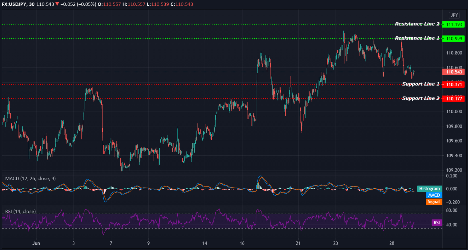 USDJPY