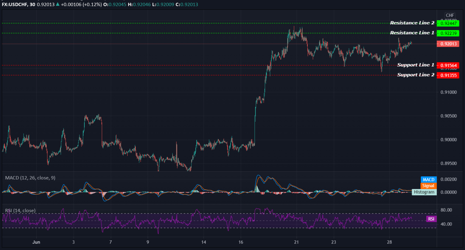 USDCHF