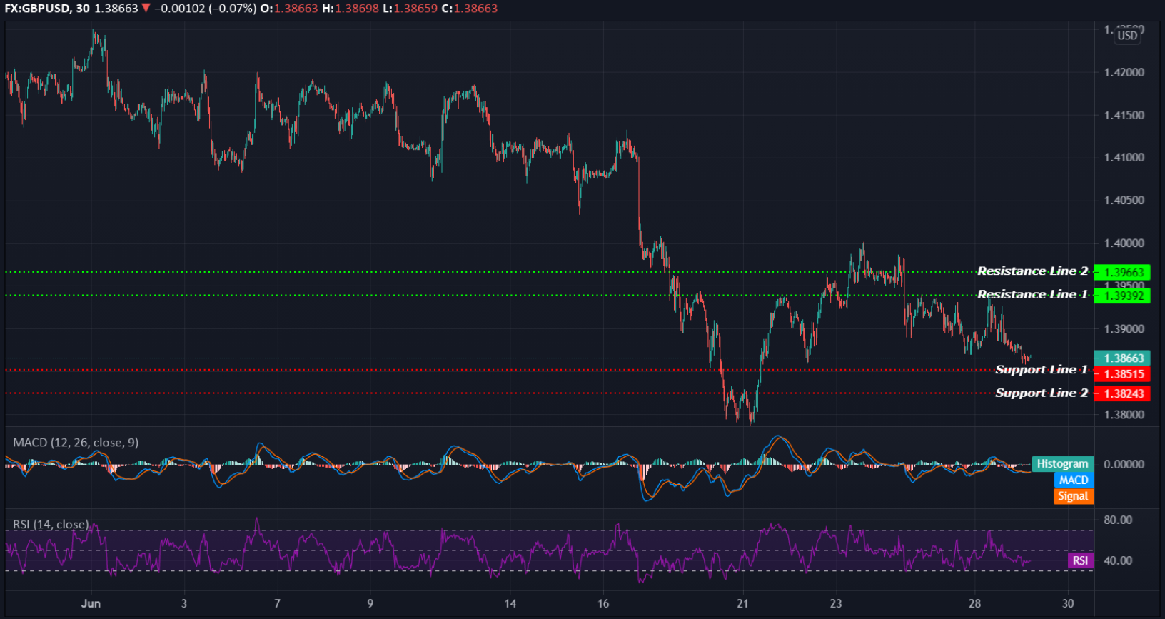 GBPUSD