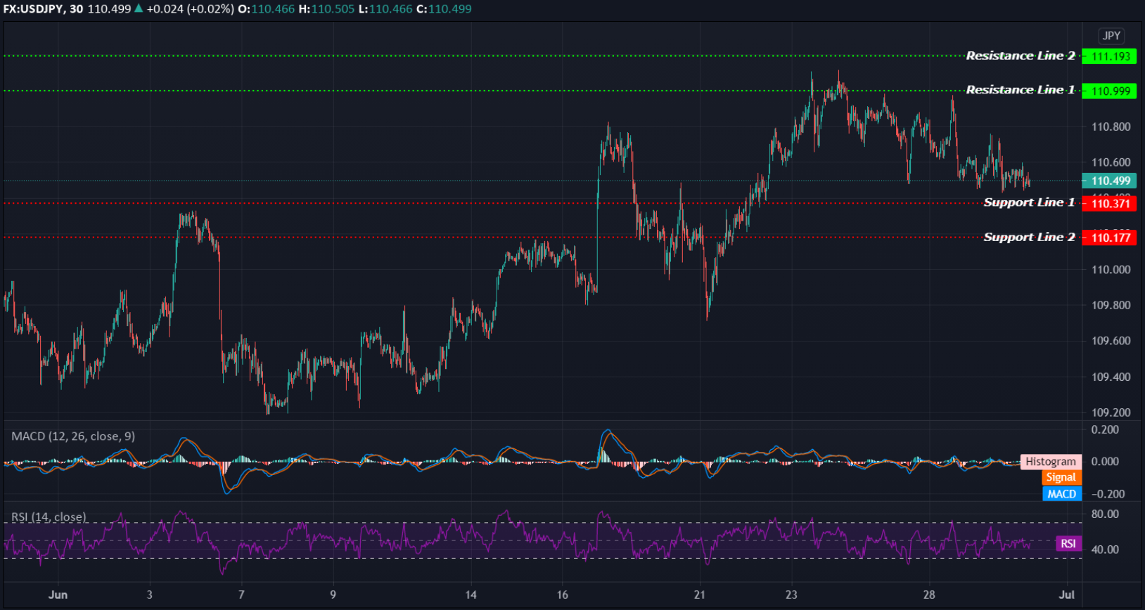 USDJPY