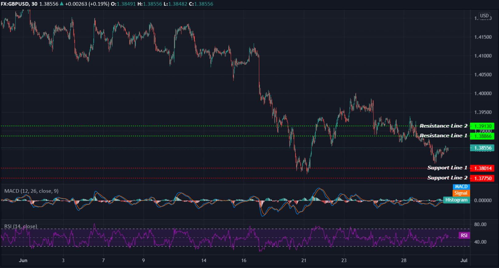 GBPUSD