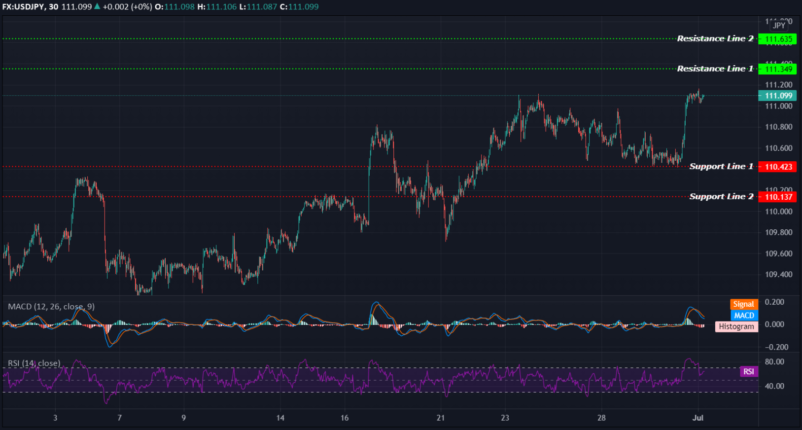 USDJPY