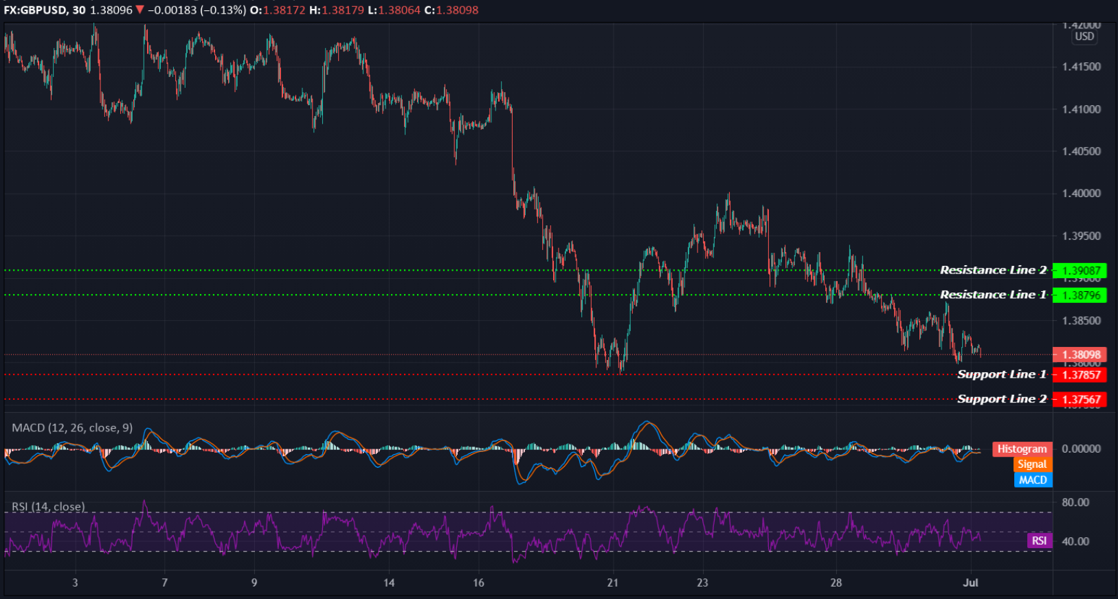 GBPUSD