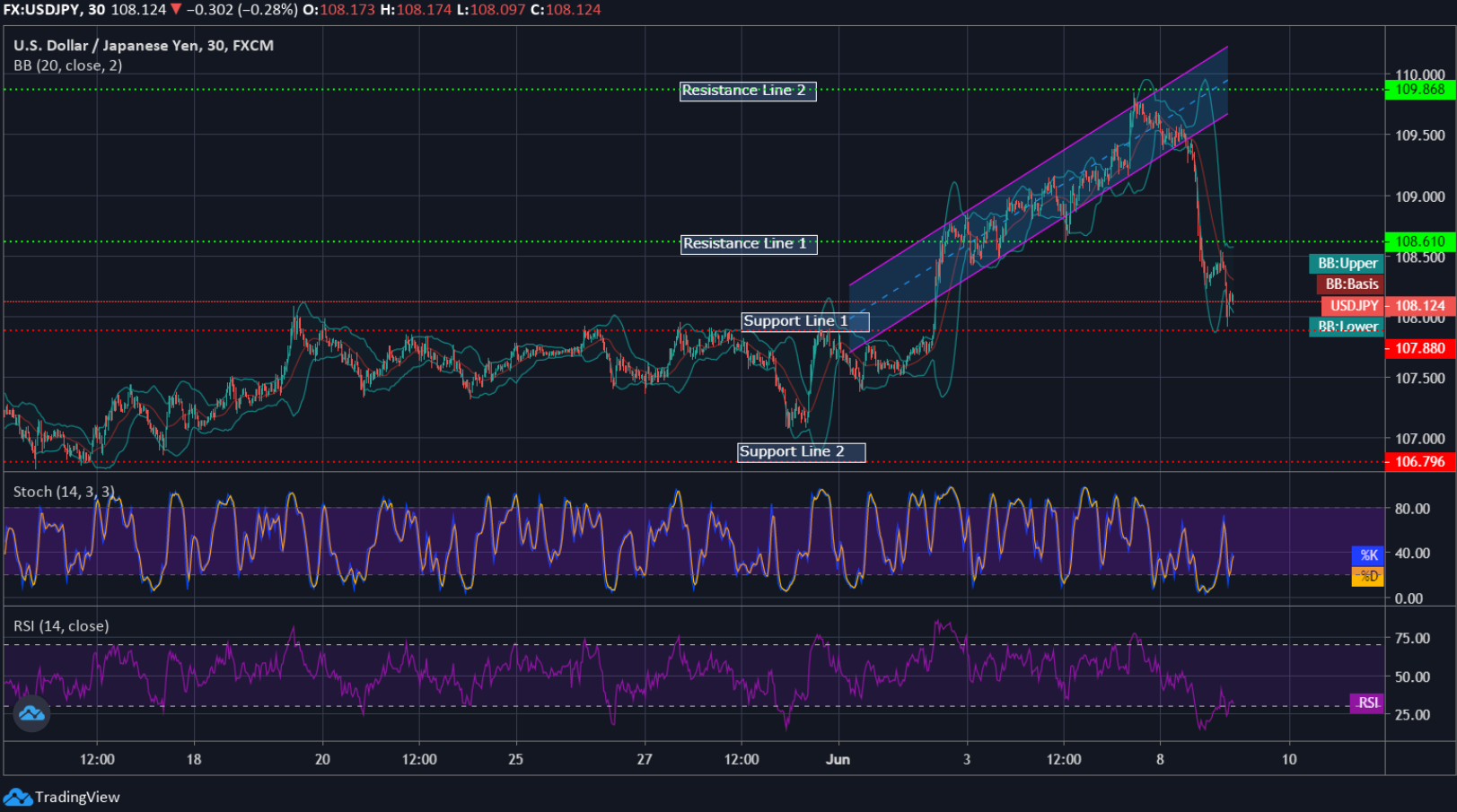 USDJPY