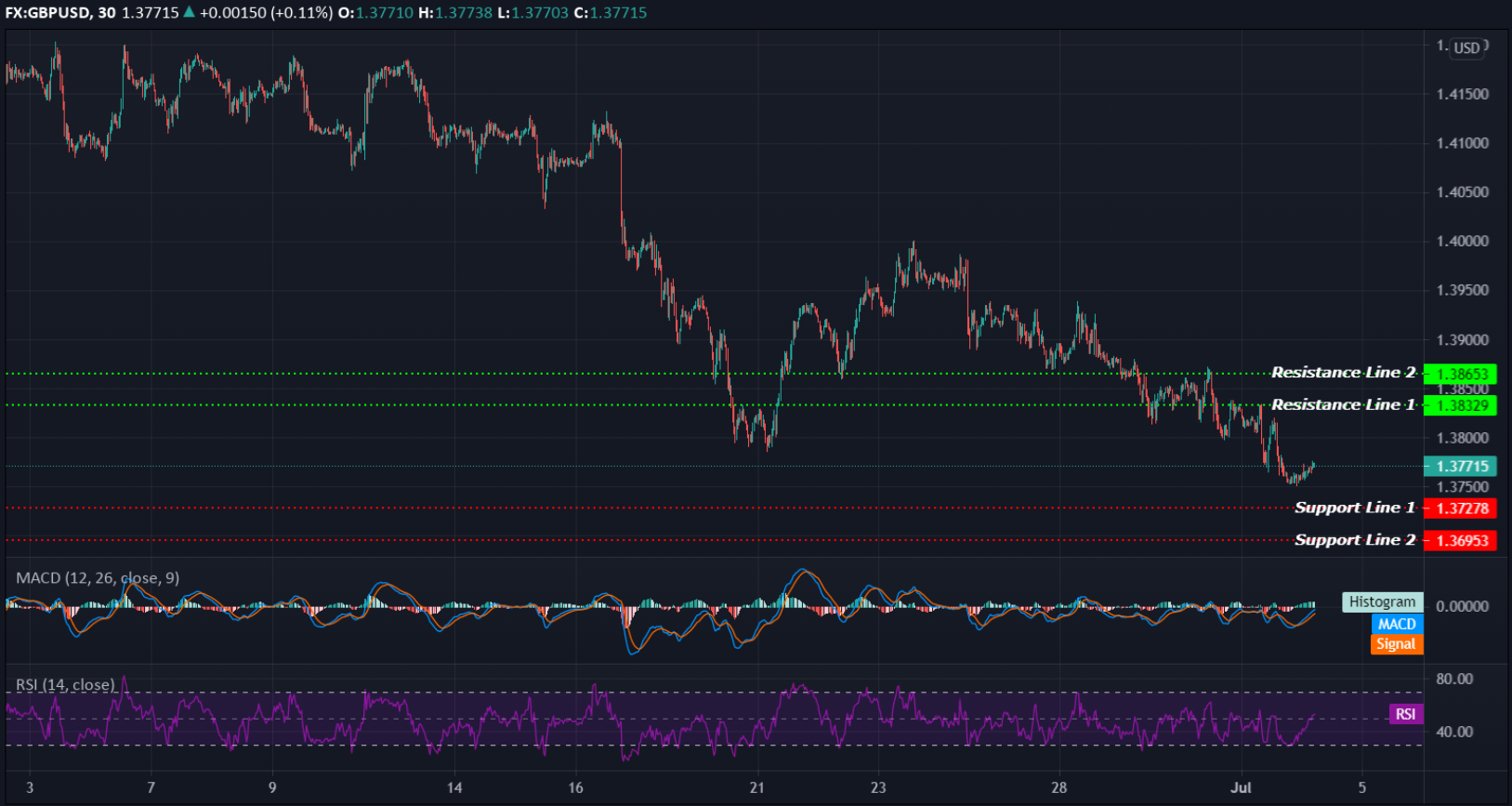 GBPUSD