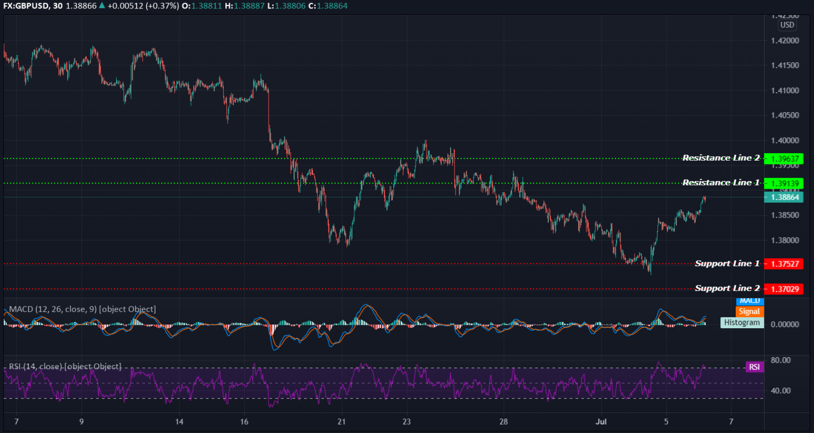 GBPUSD