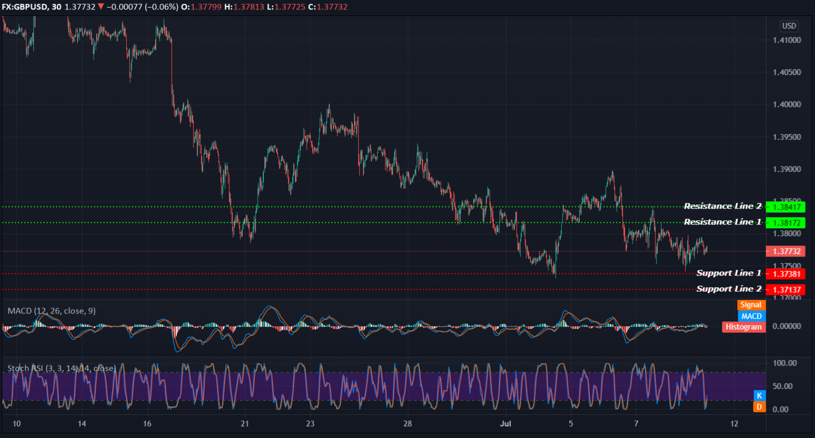 GBPUSD