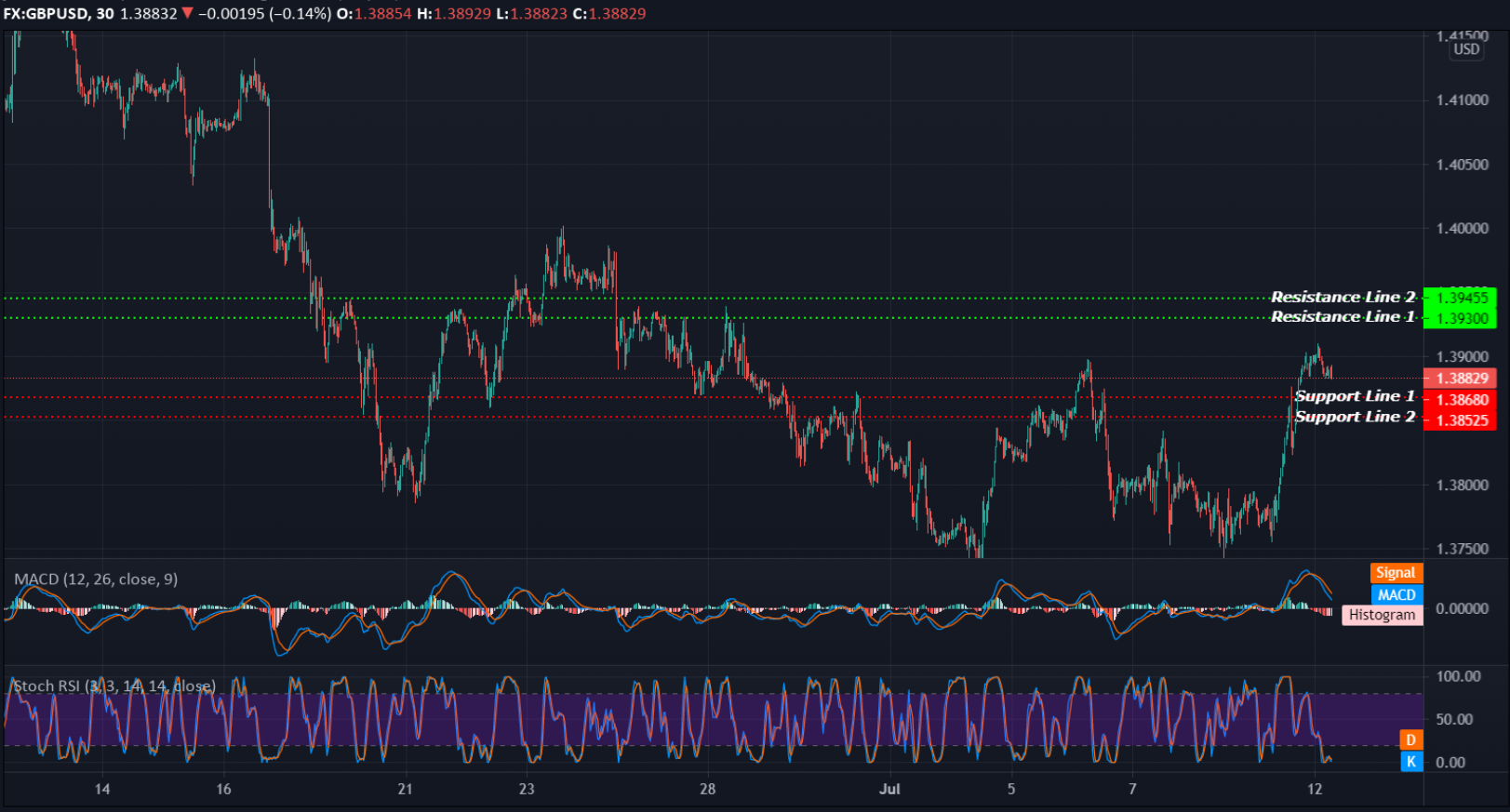 GBPUSD