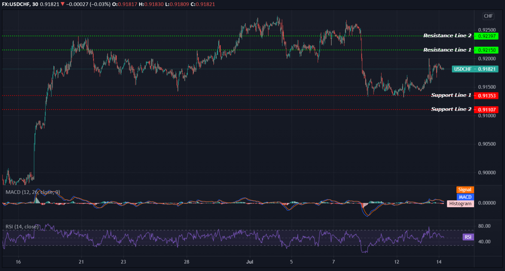 USDCHF