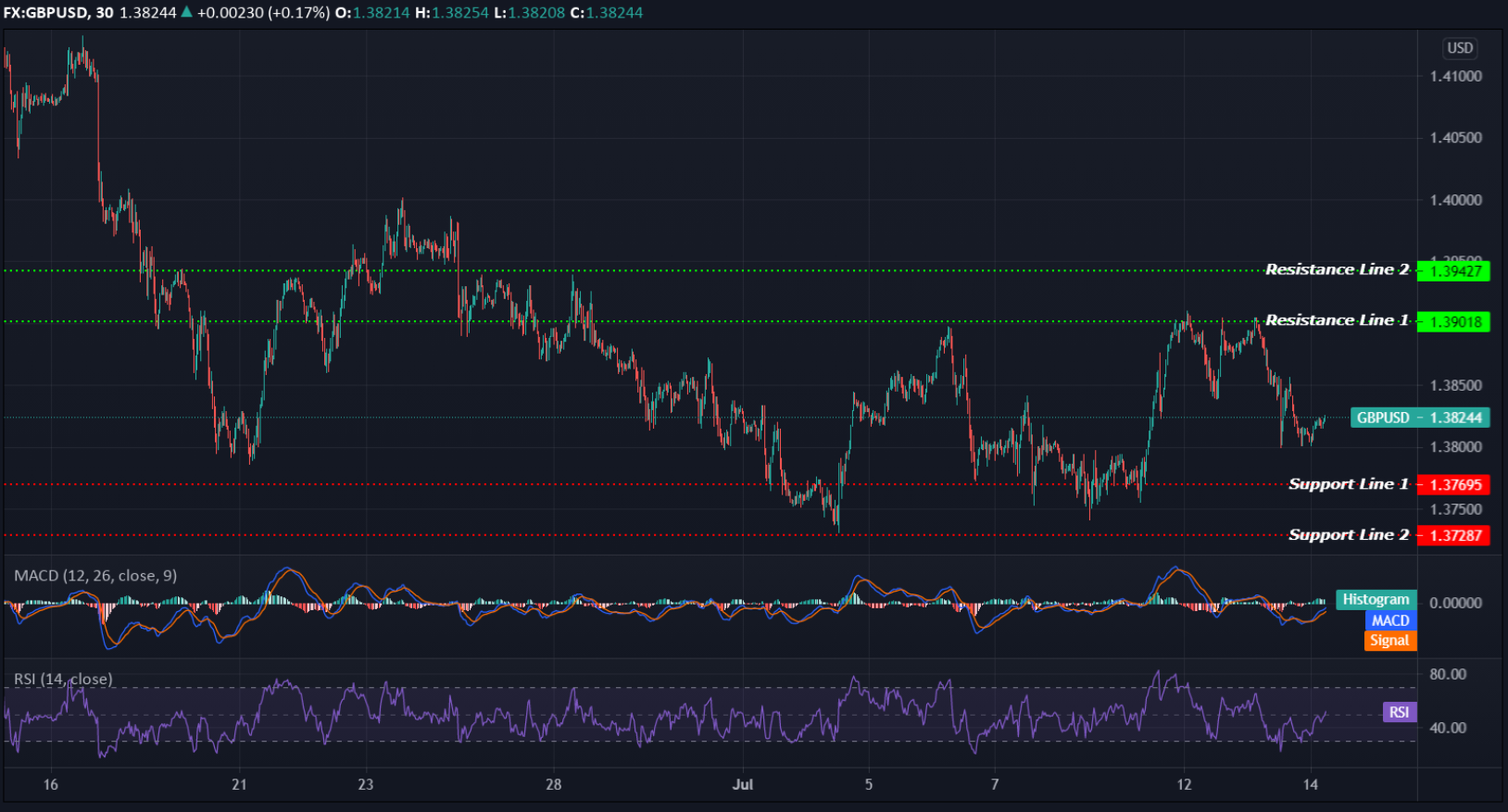 GBPUSD