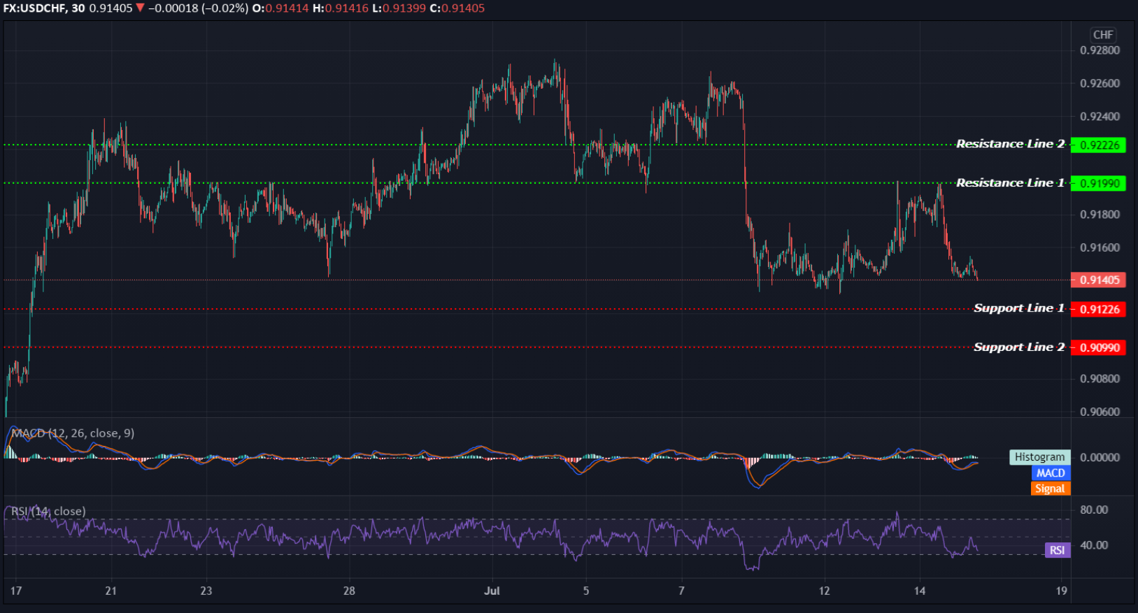 USDCHF