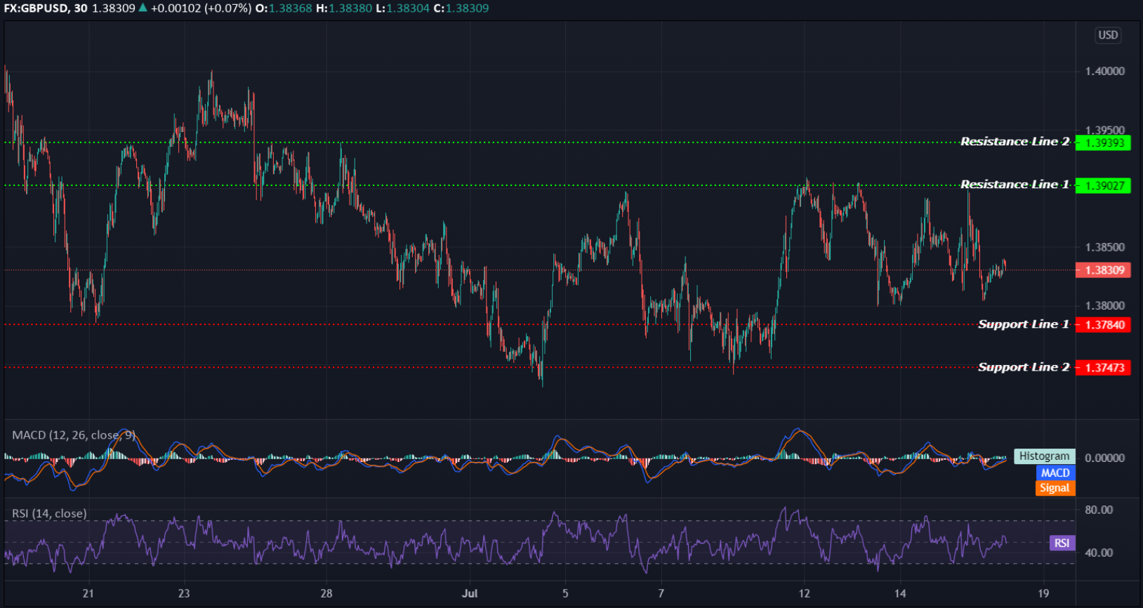 GBPUSD