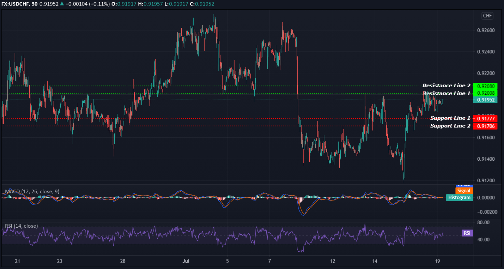 USDCHF