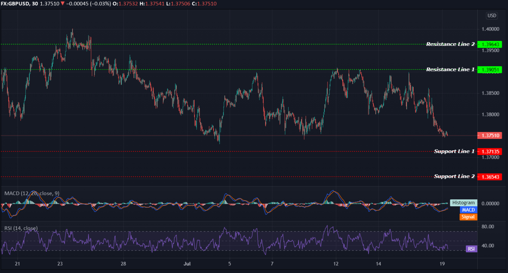 GBPUSD