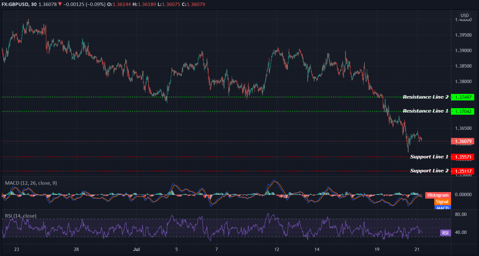 GBPUSD