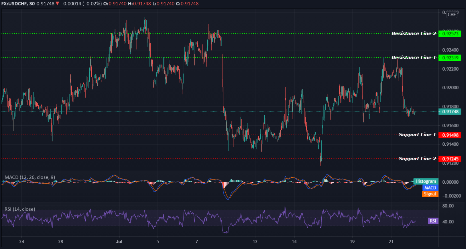 USDCHF