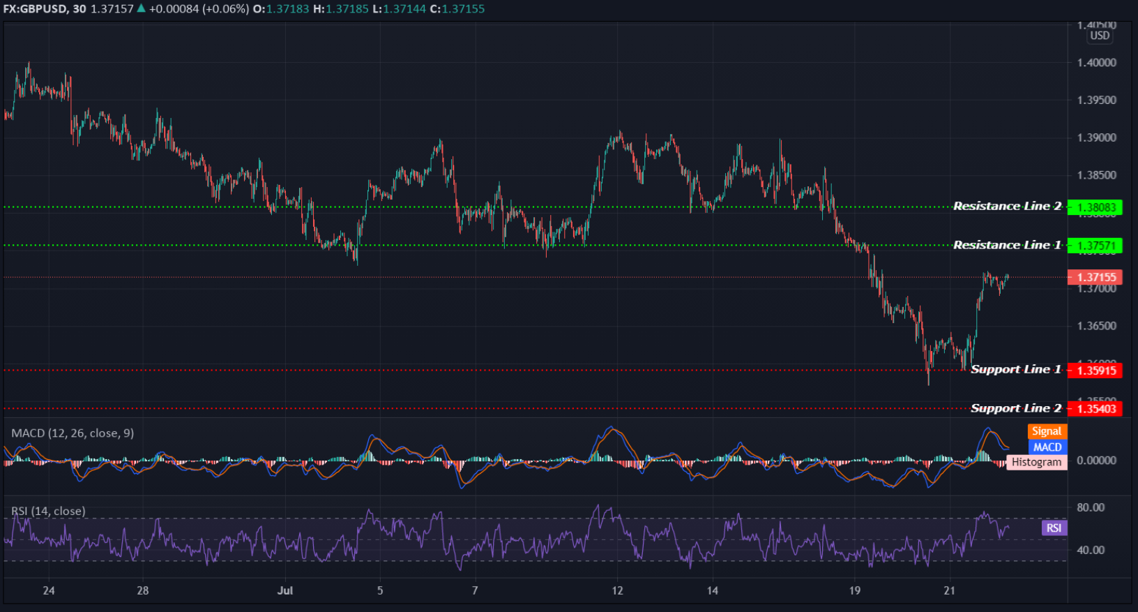 GBPUSD