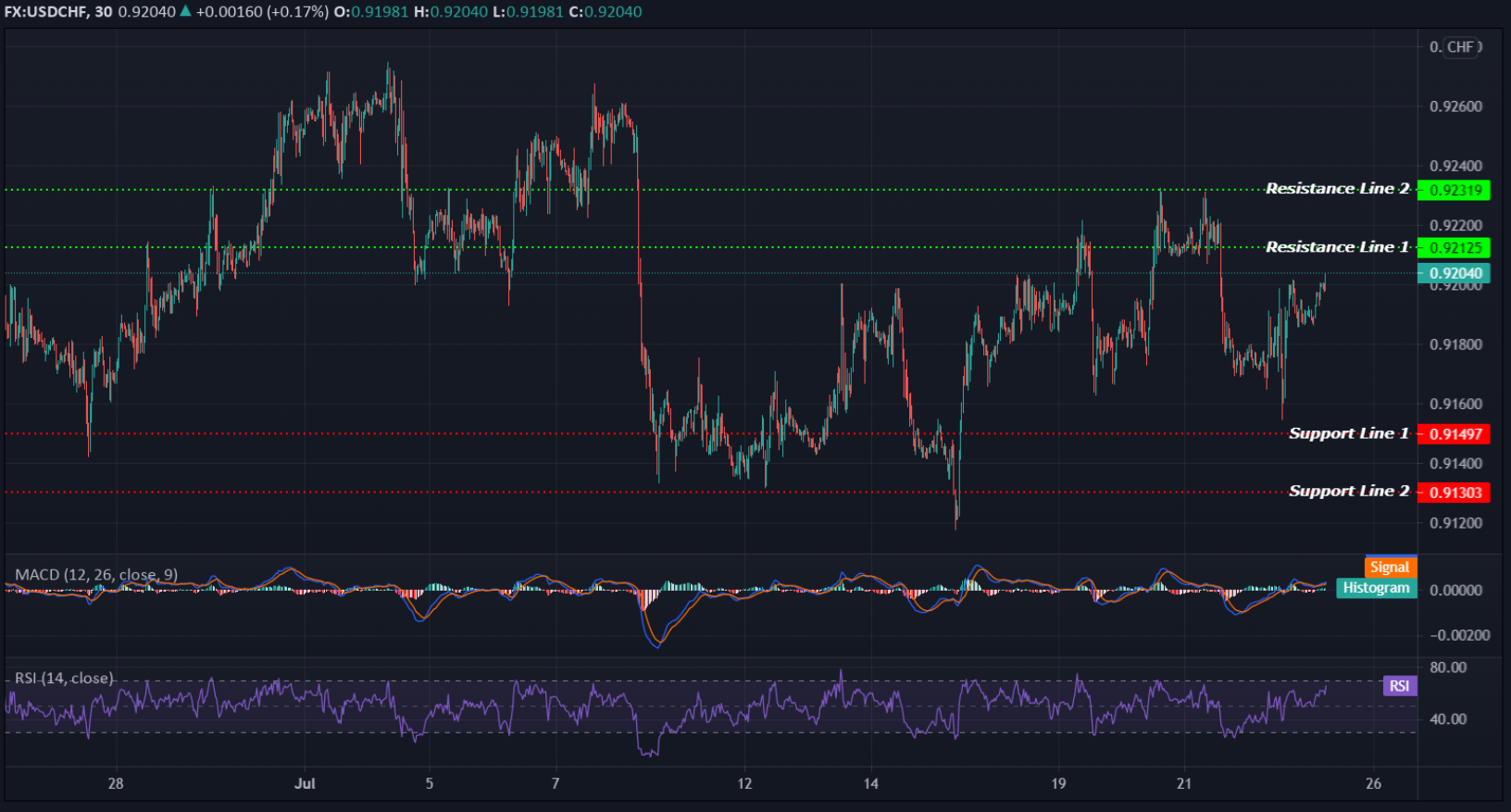 USDCHF