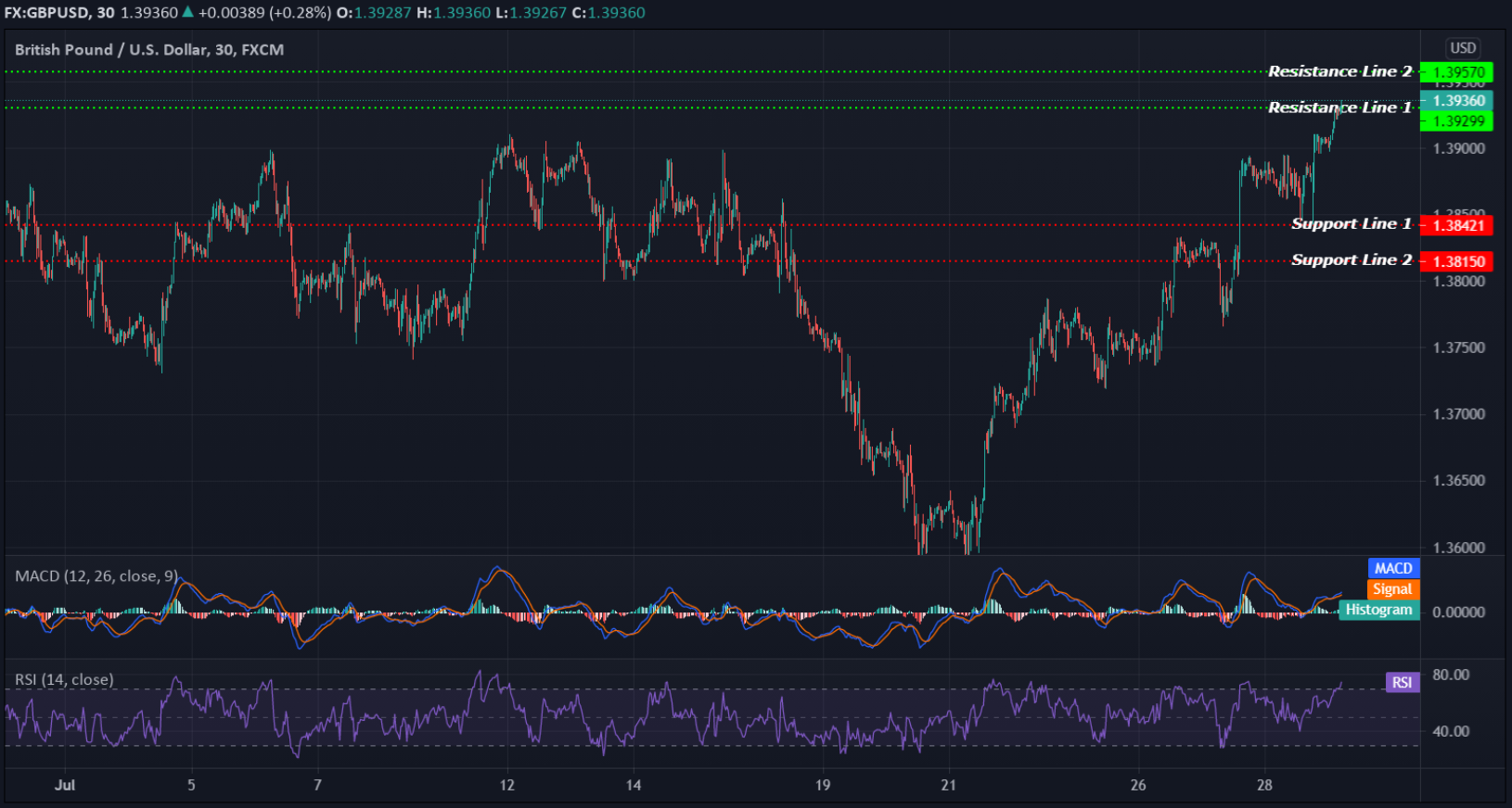 GBPUSD