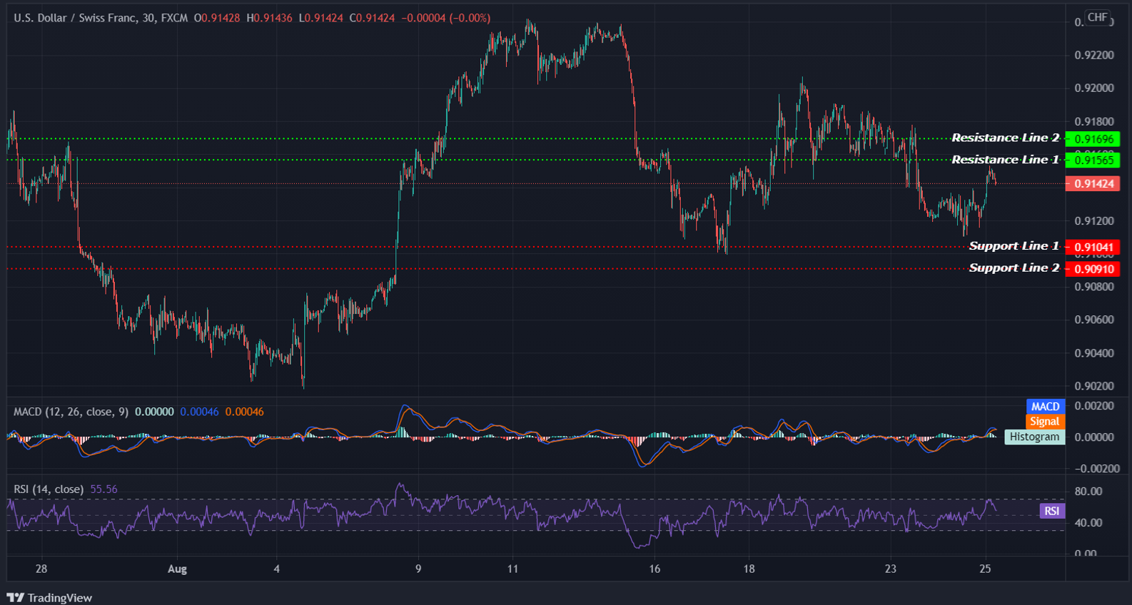 USDCHF