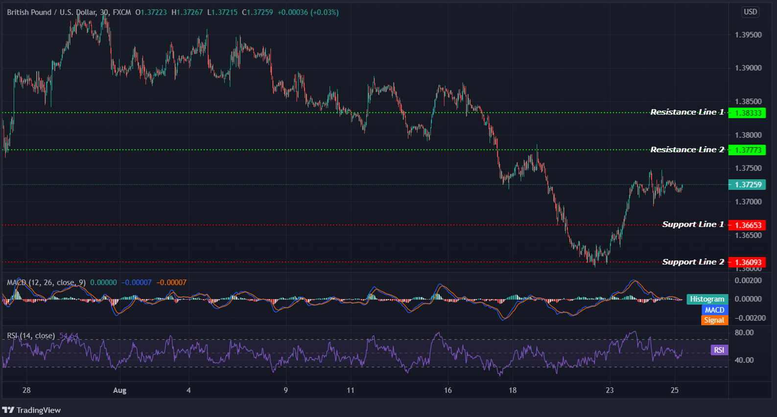 GBPUSD