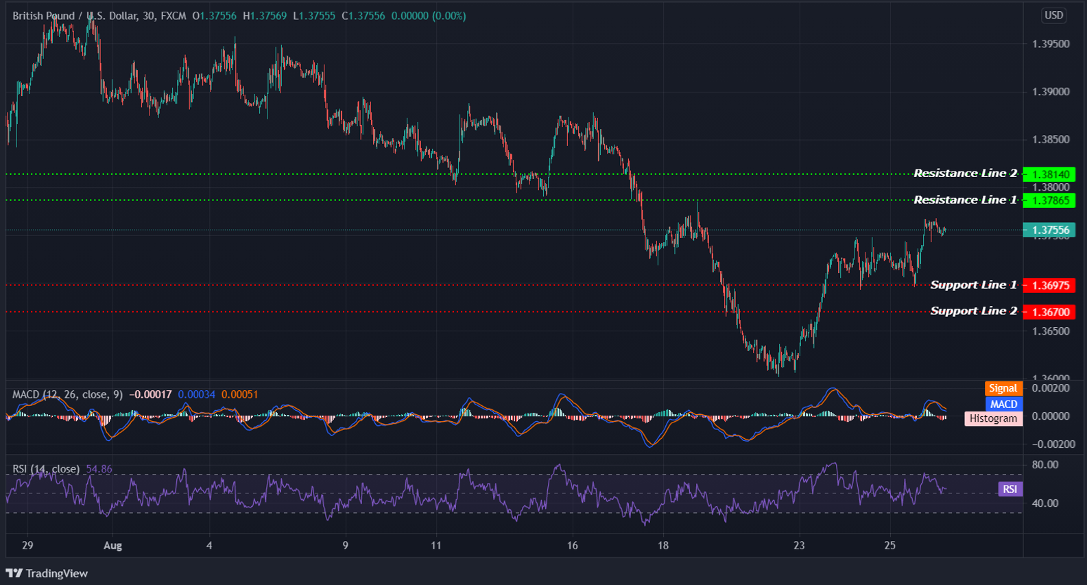 GBPUSD