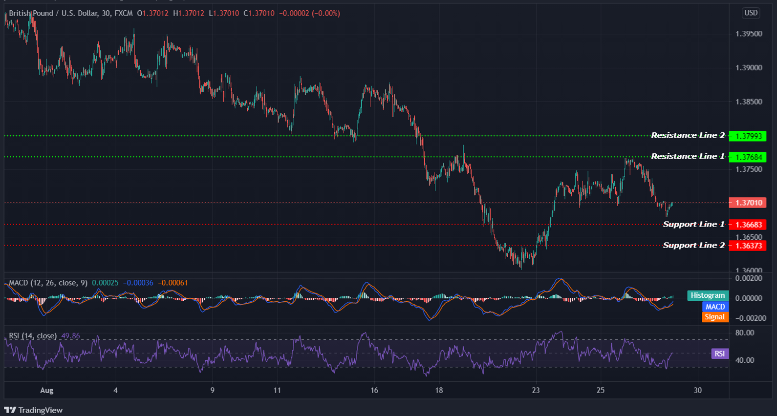 GBPUSD