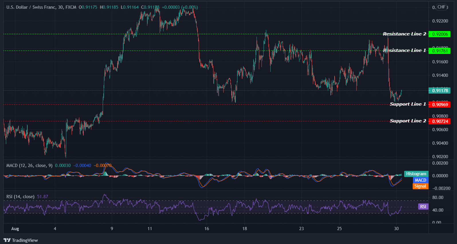 USDCHF