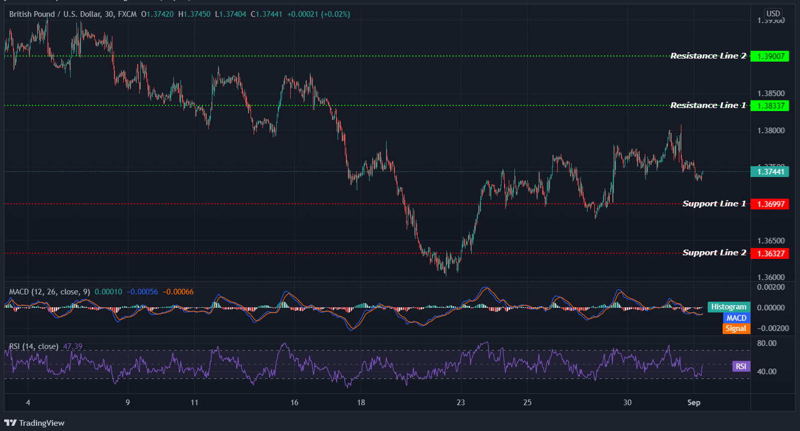 GBPUSD