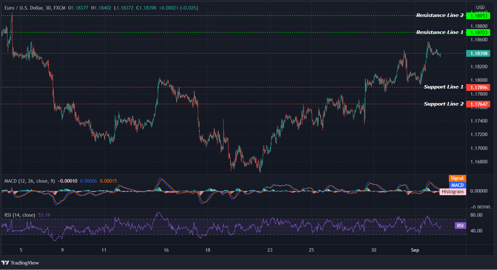 EURUSD