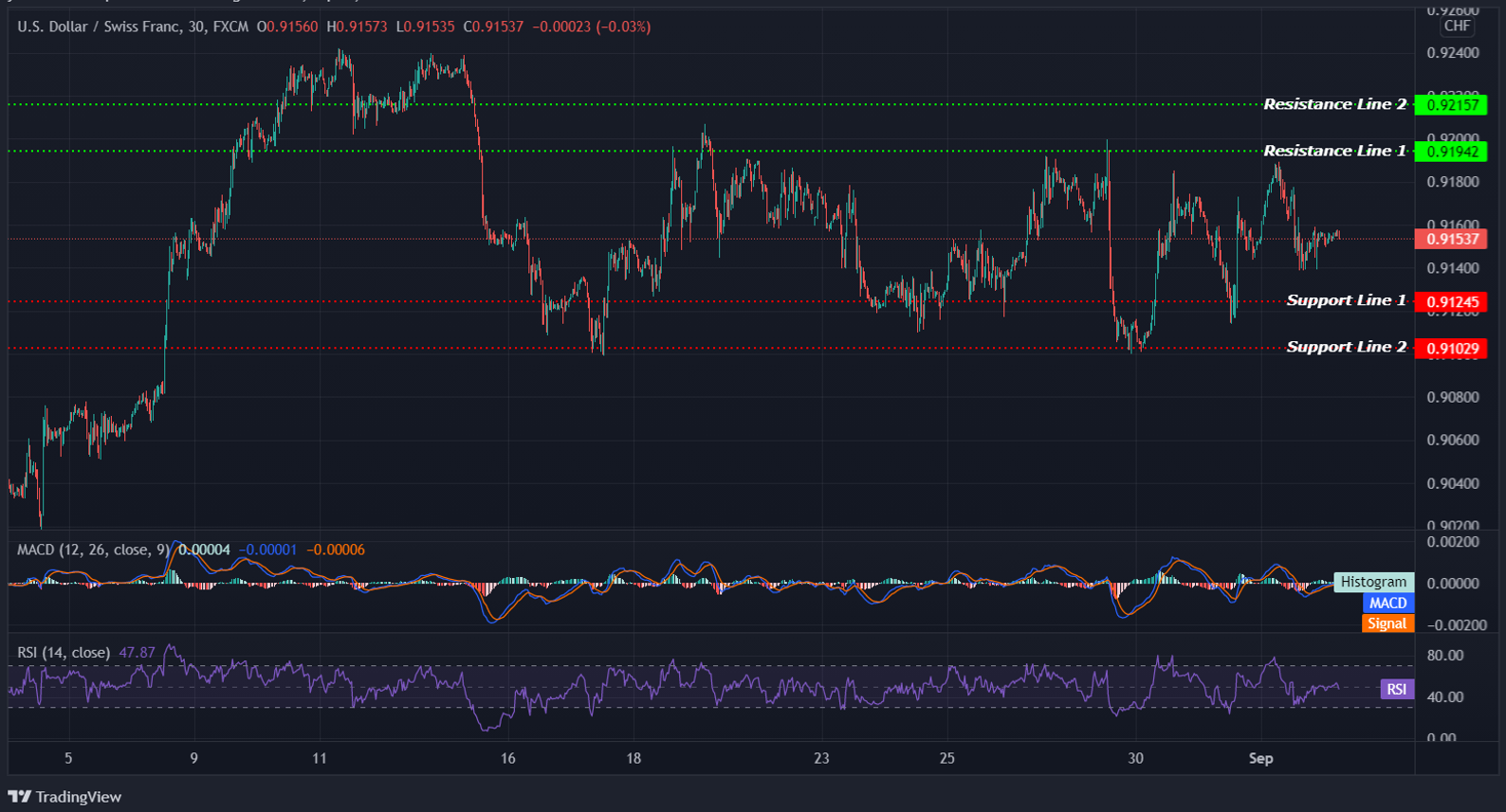 USDCHF