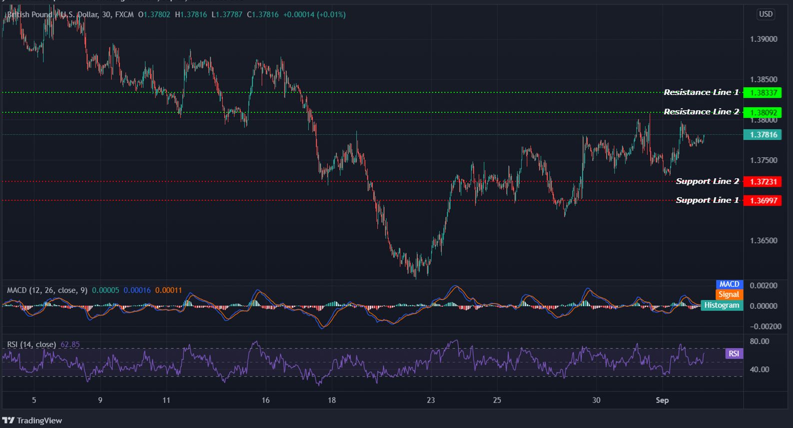 GBPUSD