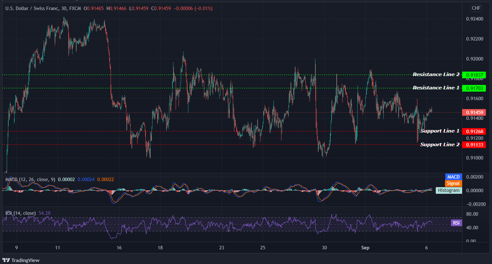 USDCHF