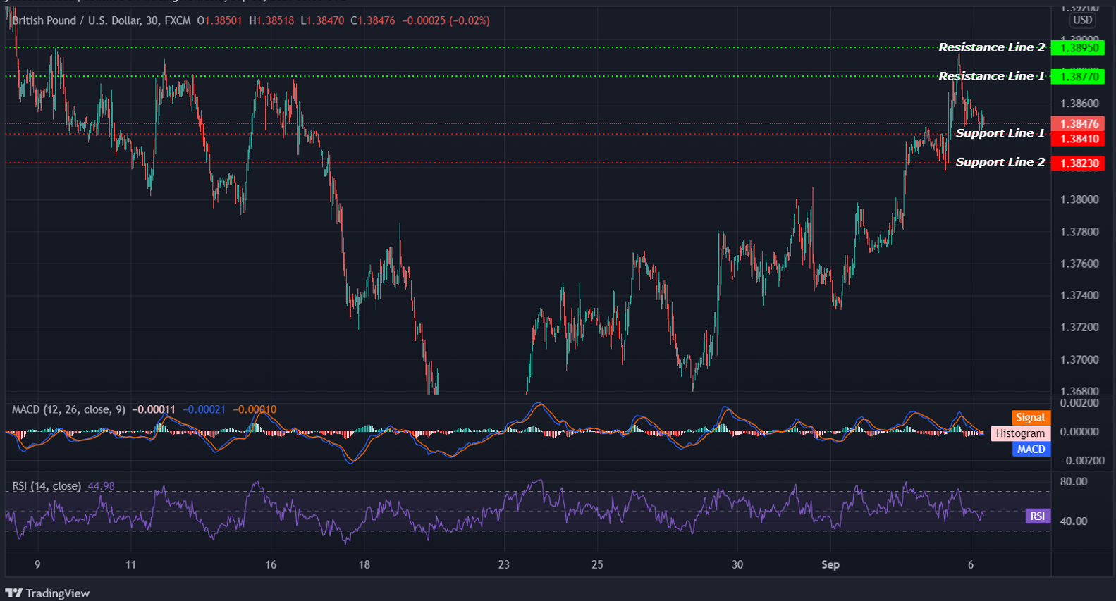 GBPUSD