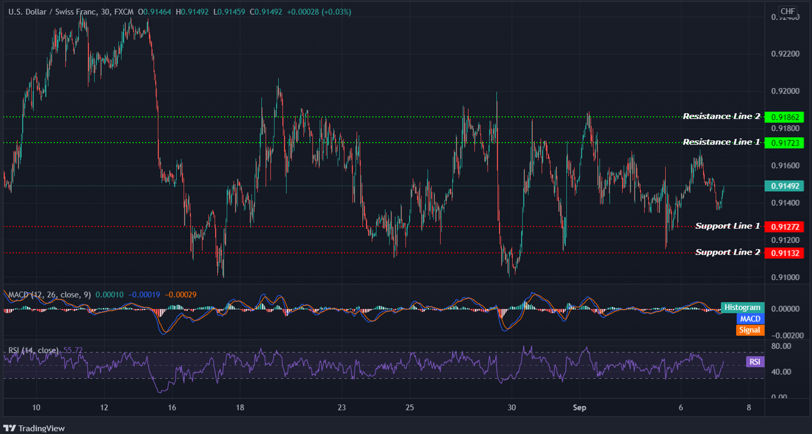 USDCHF