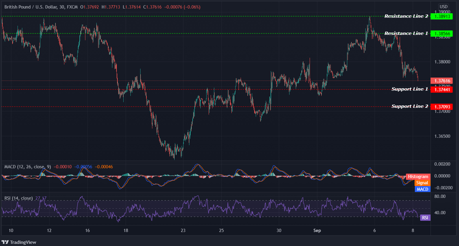 GBPUSD