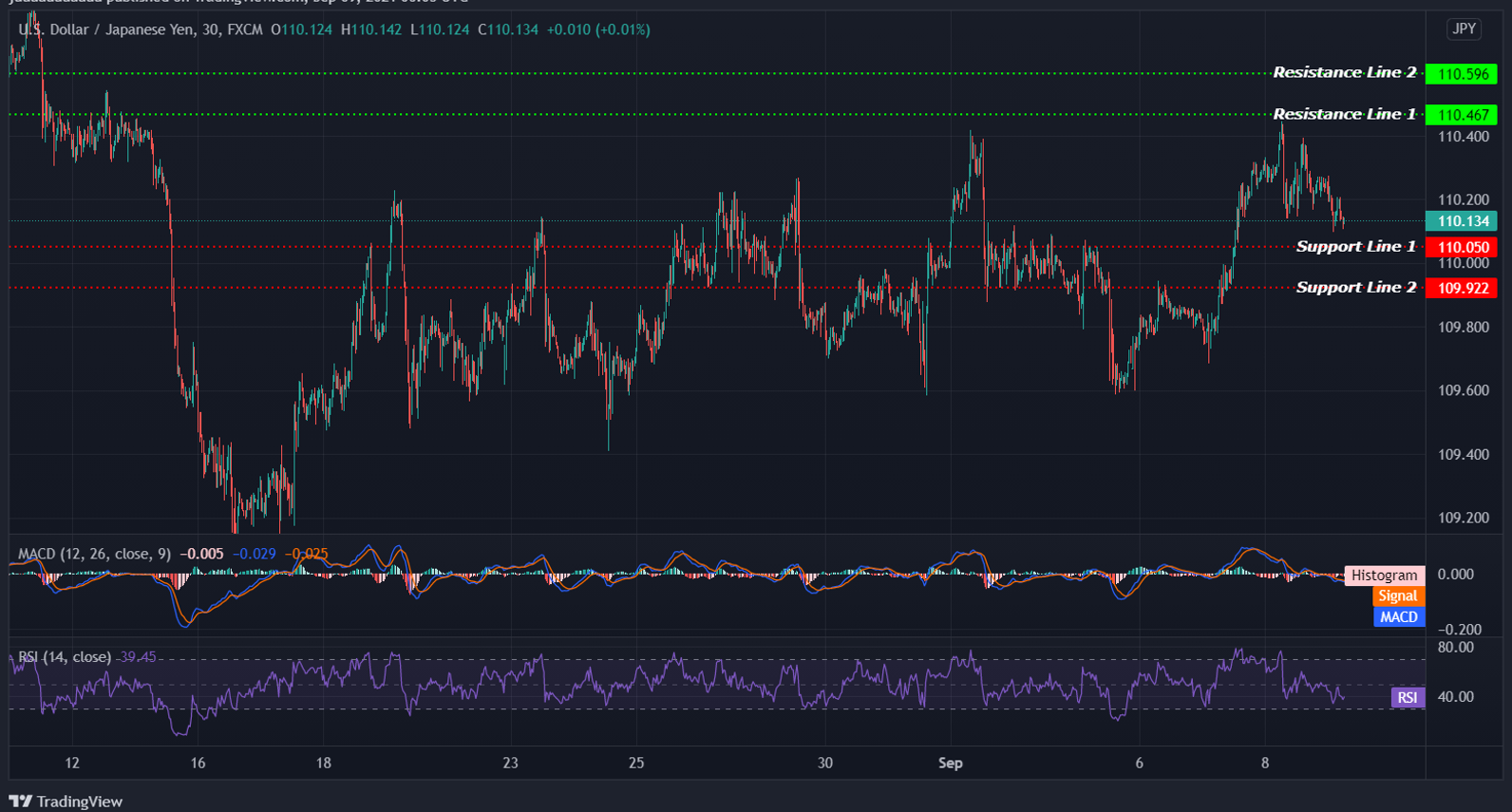 USDJPY