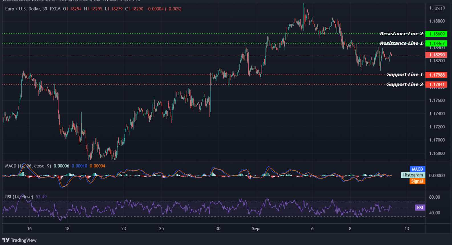 EURUSD