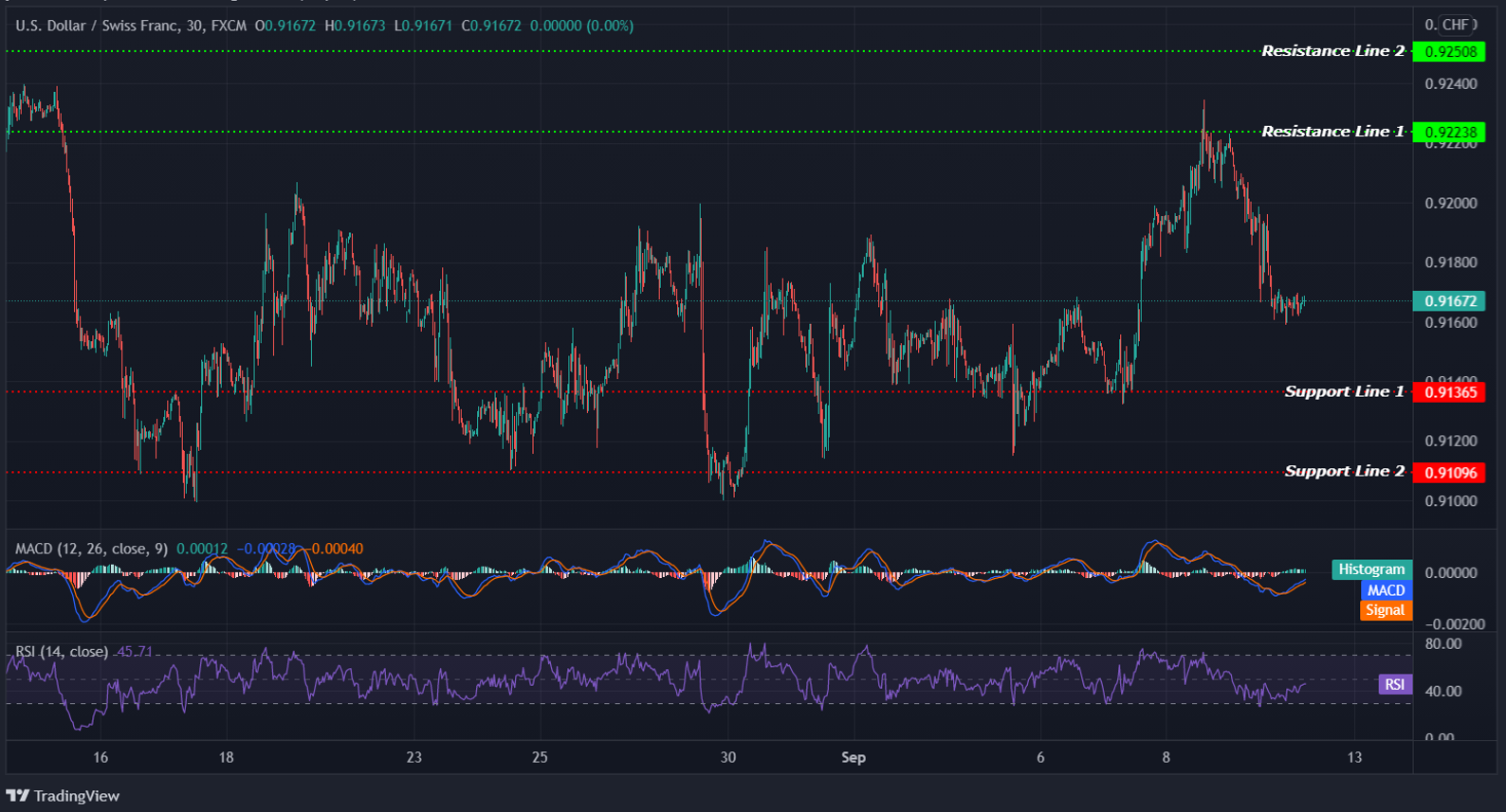 USDCHF