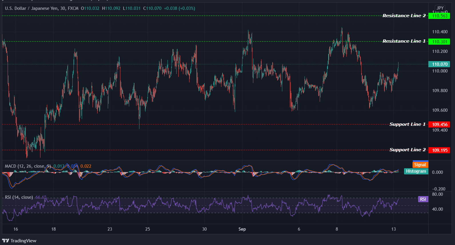 USDJPY