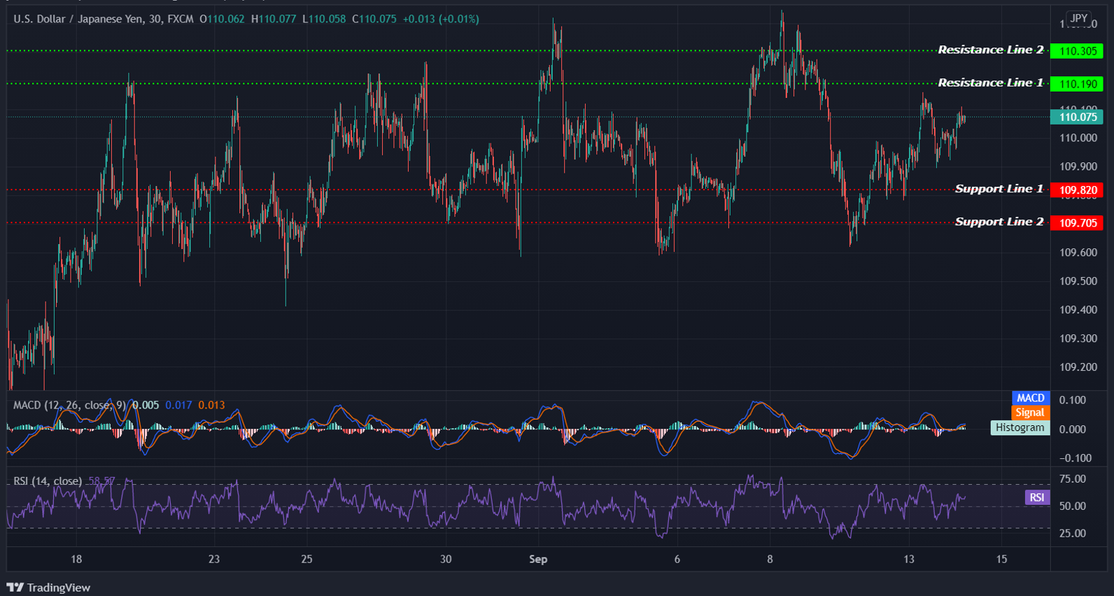 USDJPY