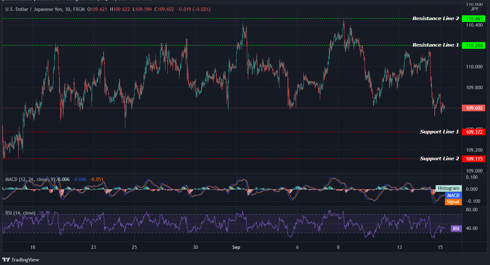 USDJPY