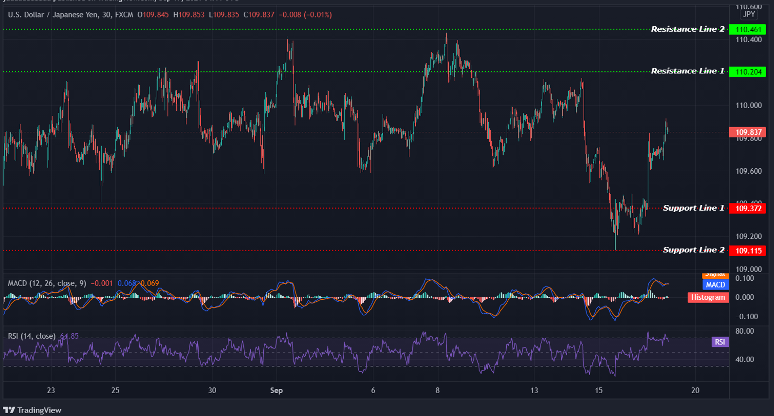 USDJPY