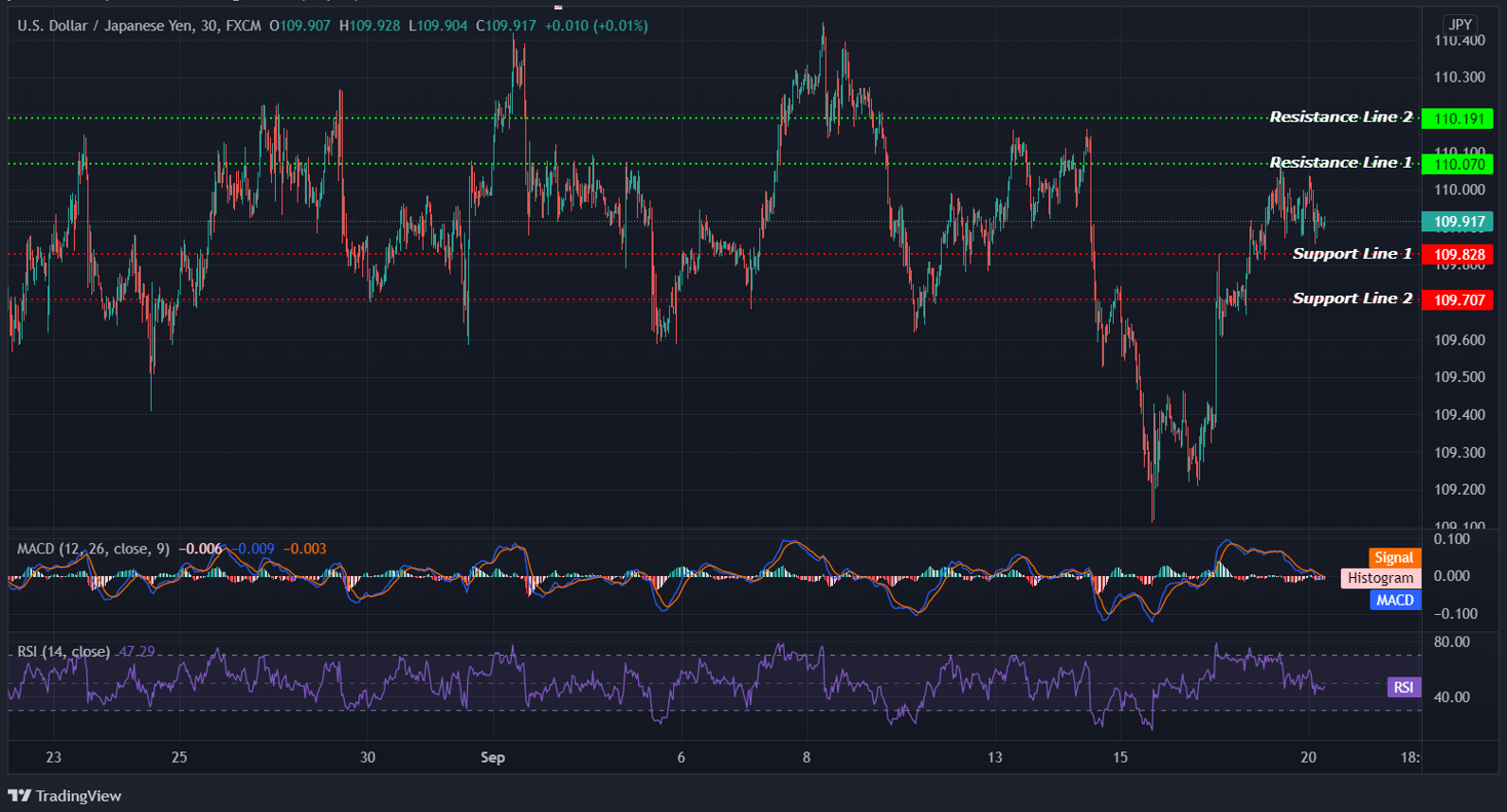 USDJPY