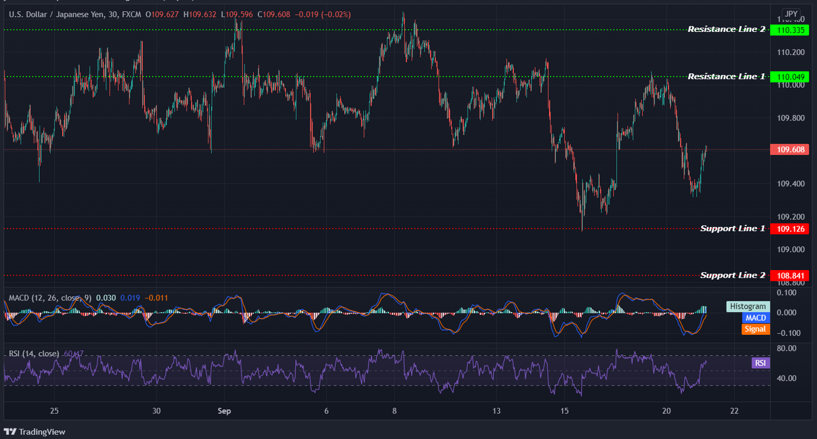 USDJPY