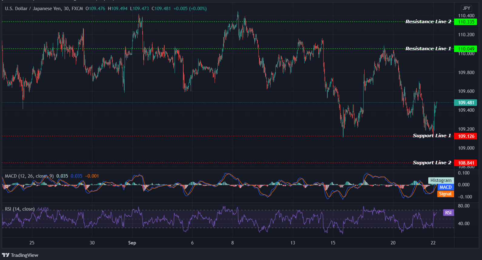 USDJPY