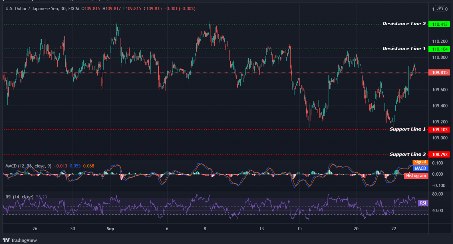 USDJPY