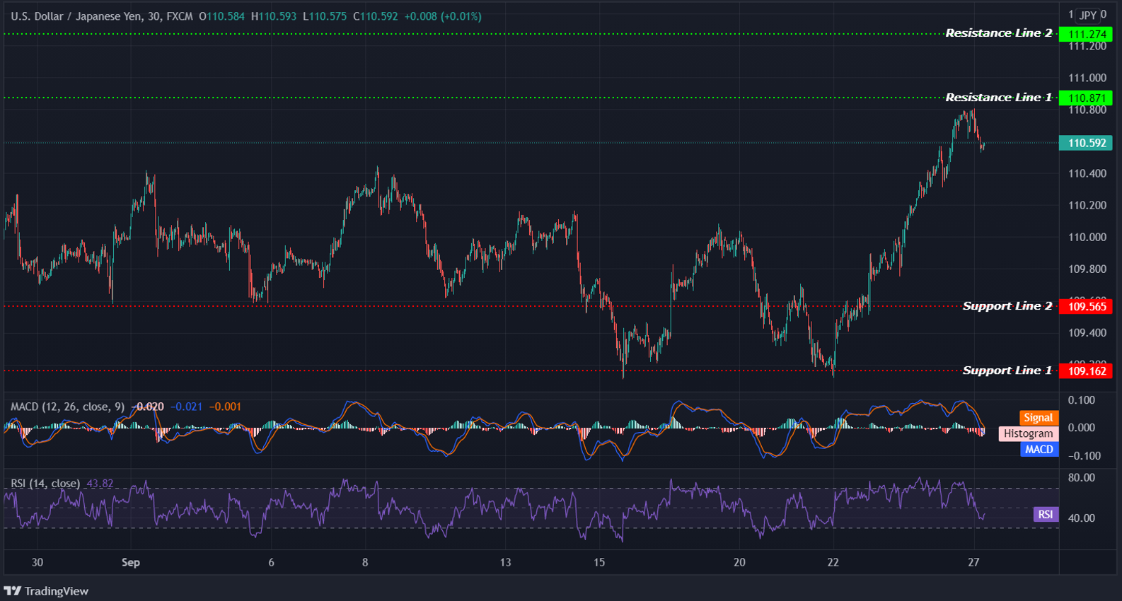 USDJPY